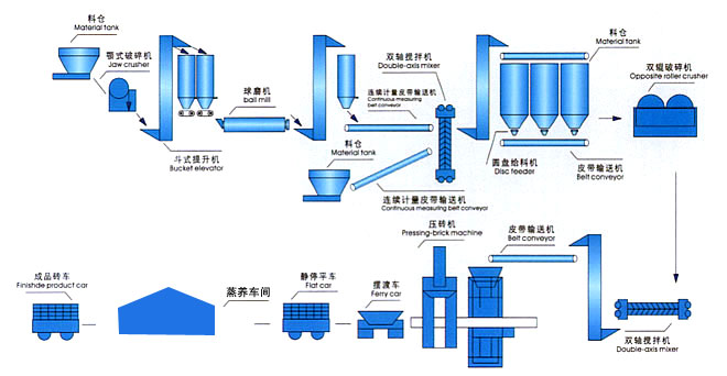 全自动加气混凝土生产线生产设备