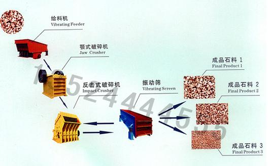 石子制砂机/砂石料加工/石子生产设备