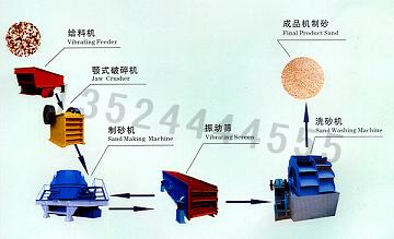 石打石破碎机/石头制砂设备/河卵石制砂生产线