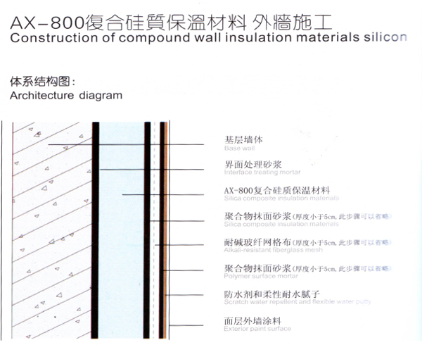 AX-800复合硅质保温材料 外墙施工