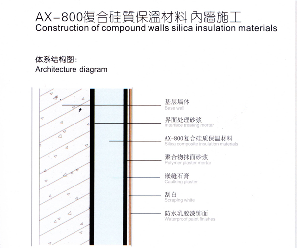 AX-800复合硅质保温材料 内墙施工