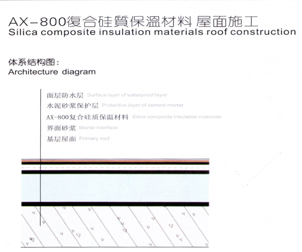 AX-800复合硅质保温材料 层面施工