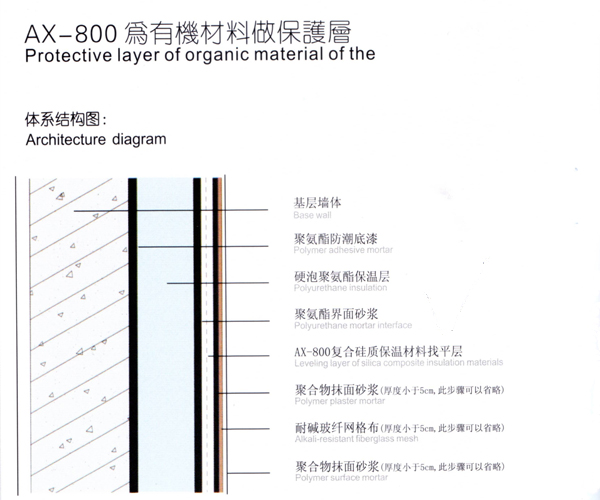 AX-800为有机材料做保证书