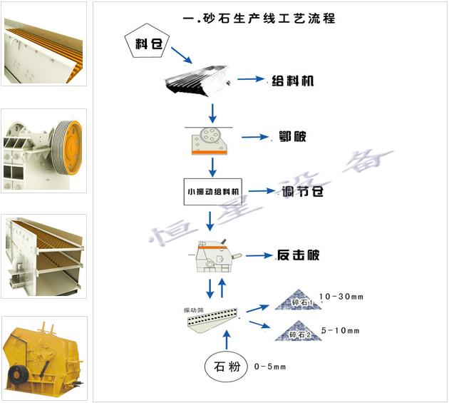 供应全套砂石生产线设备 砂石生产线厂家
