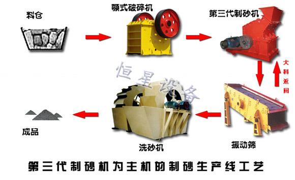 制砂生产线设备 制砂生产线设备生产厂家