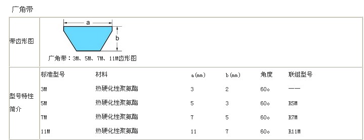 单体广角带|联体广角带|广角带JB|广角带SPL