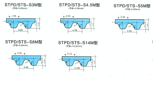 S2M/S3M/S5M/S8M型号同步带，同步带轮