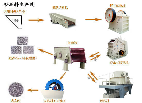 砂石生产线,砂石生产线价格,砂石生产设备,砂石设备