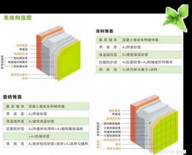 无机活性墙体保温隔热材料介绍