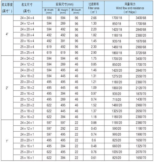 BKL系列初中效板式过滤器