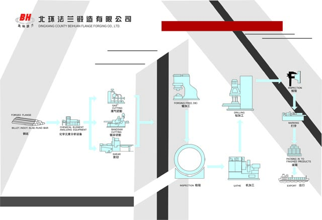 大庆法兰盘/丹东法兰盘/阜新法兰盘/辽阳法兰盘