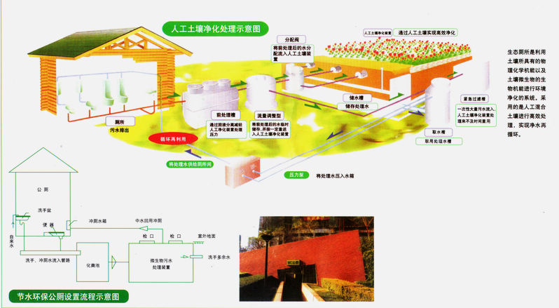 生活汗水处理，生活污水处理成套设备，大连新升厂家