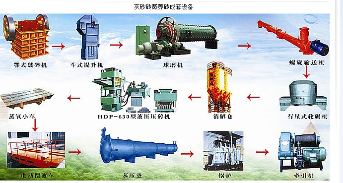 粉煤灰加气块设备加气砖