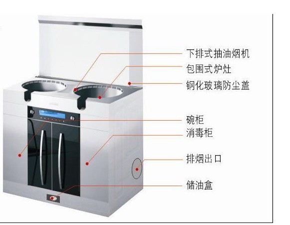 辽阳集成环保灶火热招商中