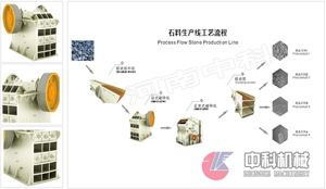 黑龙江石料破碎机生产线/沙石粉碎机/石料生产线设备