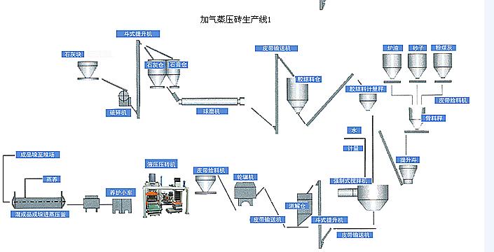 砂加气蒸养砖生产线设备蒸养砖机
