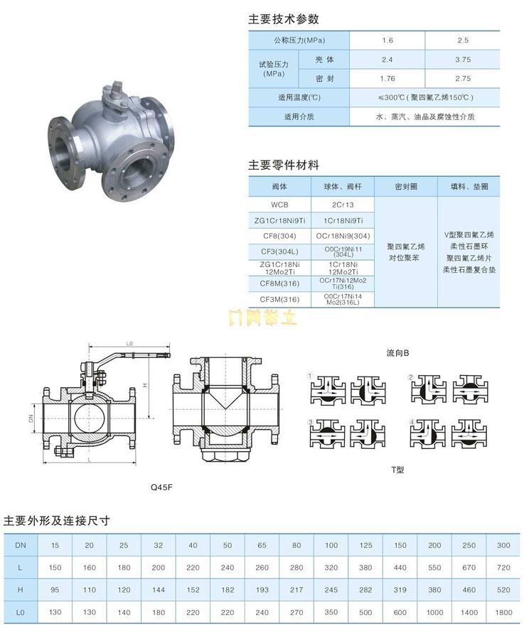 三通球阀Q45F