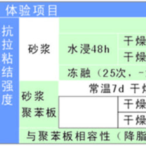 沈阳那的外墙外保温聚合物粘结砂浆好？
