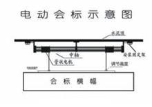 电动升降会标