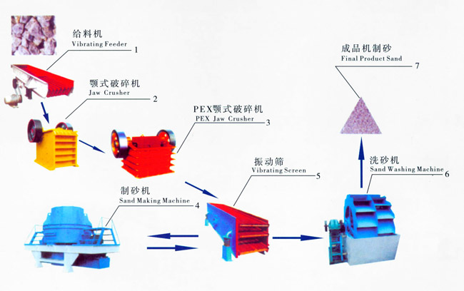 B0413云南砂石生产线设备\云南砂石生产线生产厂