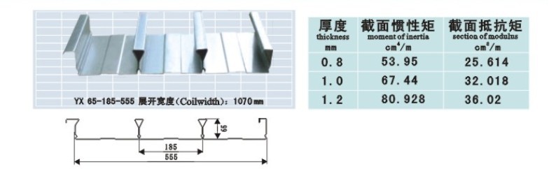 安徽厂家出售全闭口式555型压型钢板