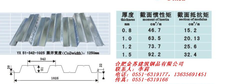 武汉压型钢板，合肥压型钢板，长沙压型钢板厂家