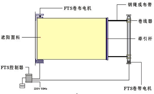 FTS电动天棚帘