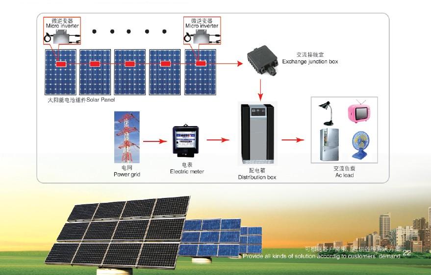 太阳能光伏并网微逆变系统