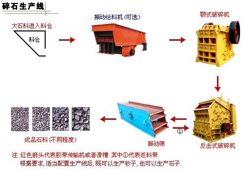 D7双江时产80-120t碎石生产线洗礼后的精彩蜕