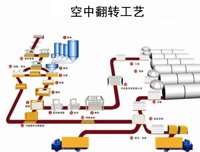 加气混凝土设备，加气混凝土设备价格-恒星设备