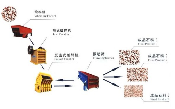D7宿松康百万石料生产线设备和您一起分享此刻，分享