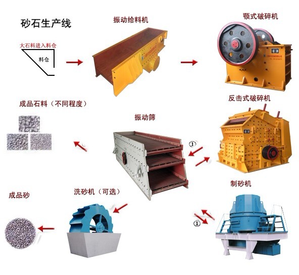 D7谯城康百万砂石生产线设备永远的绿色，永远的康百