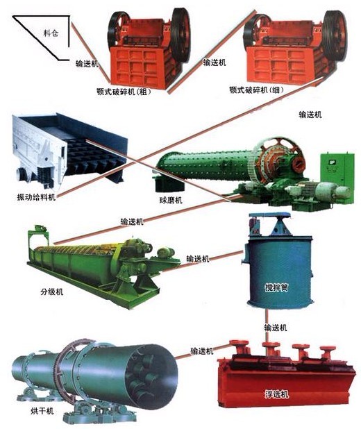 D7让我为你唱一s歌康百万钼矿选矿设备