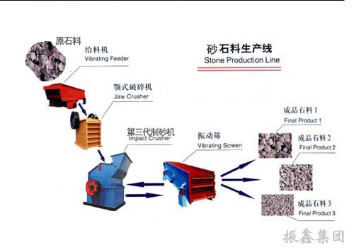 供应北京选矿生产线在线出售北京促销打折新型选矿生产