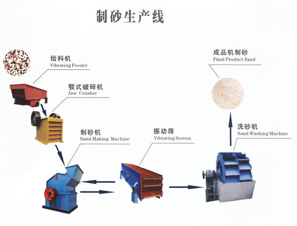 供应济宁碎石生产线流程图山东新型碎石生产线供应商