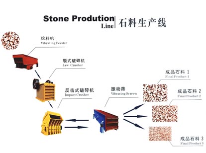 供应吉林鹅卵石石子生产线机器榆树市石子生产线代理销