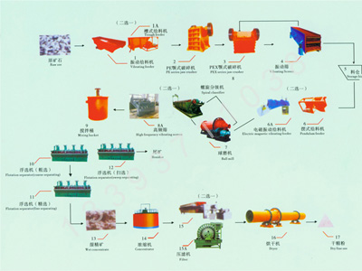 选矿球磨机|钼矿选矿设备完美耐用中亚牌