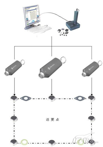 广州巡更系统感应式巡更