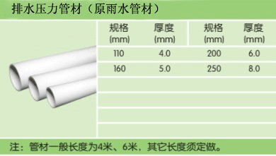 联塑pvcu排水压力管