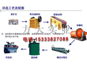 成套浮选设备,浮选生产线