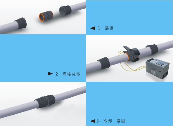 国恒塑业电磁感应加热熔接安装