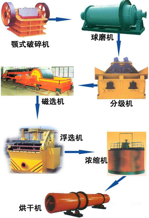 金矿选矿设备|金矿选矿设备生产线|金矿选矿设备销售