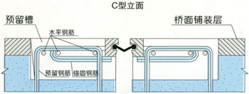 CD-40型桥梁伸缩缝_新价格