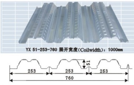 供应YX51-253-760型楼承板 （开口式楼承