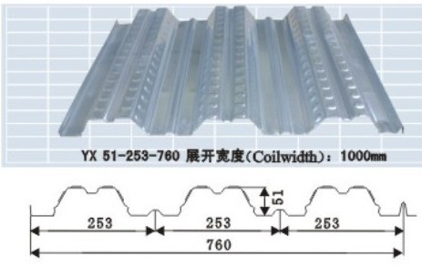 YX51-253-760型楼承板 （开口式楼承板）