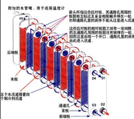 供应沈阳钎焊换热器
