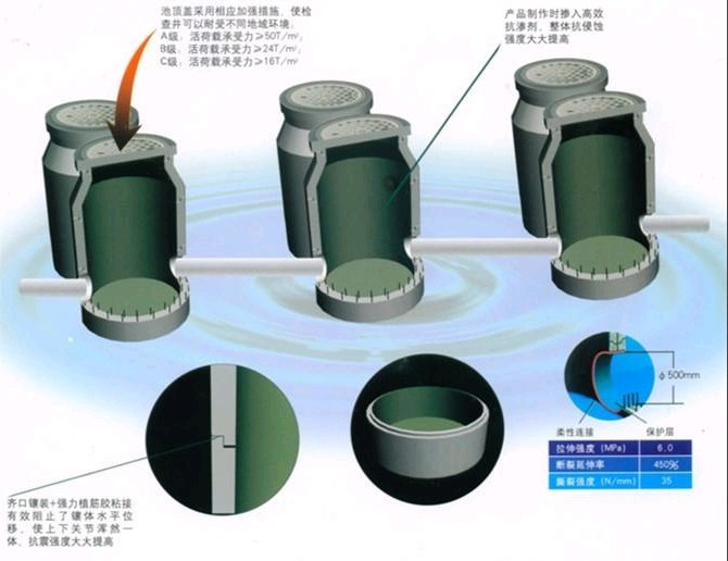 沈阳钢筋混凝土预制化粪池