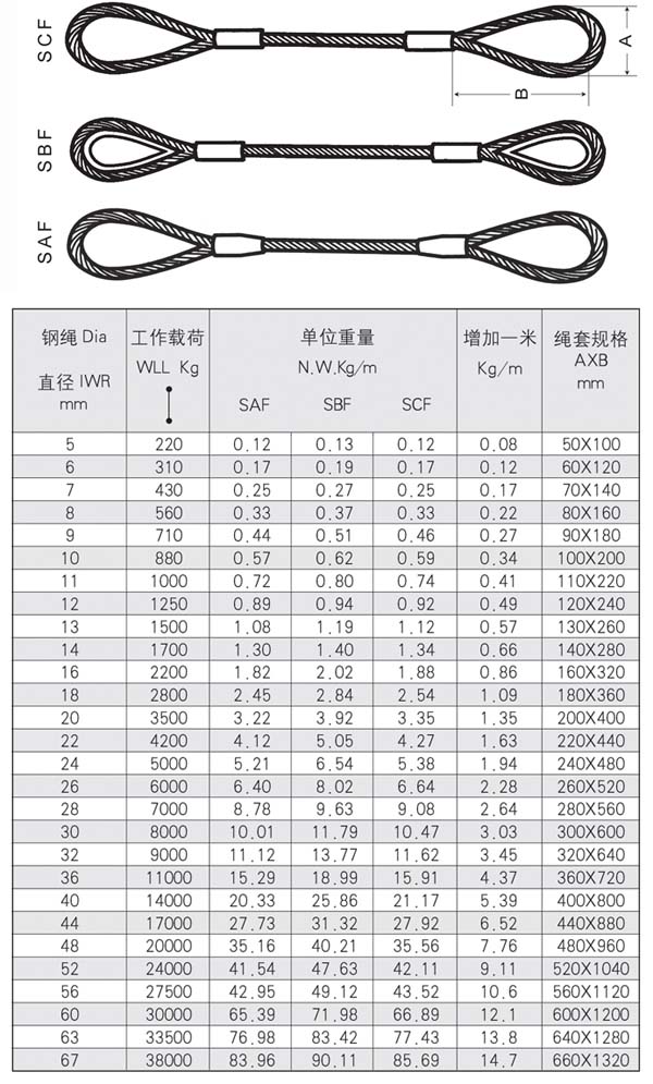 供应钢丝绳套