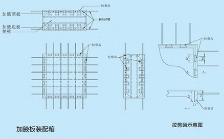 现浇砼空心楼盖GBF装配箱规格