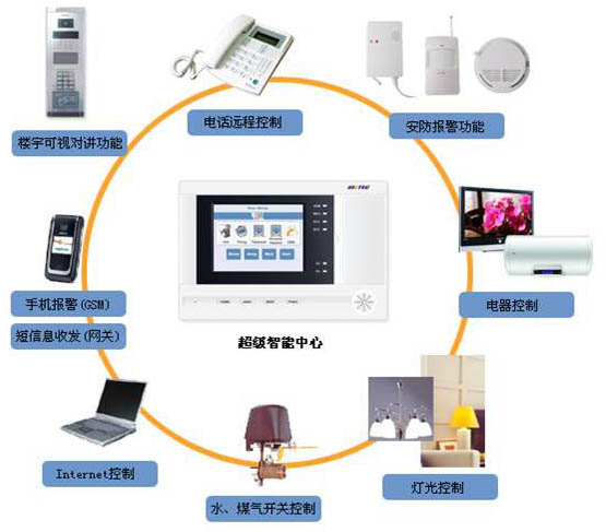 沈阳智能家居/沈阳智能开关